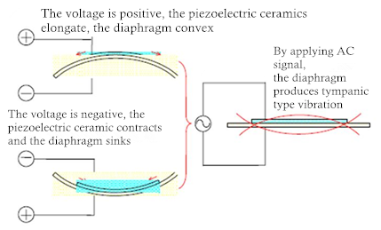 工作原理图_副本